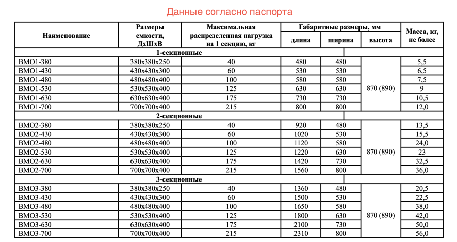 Ванна моечная сварная НК ВМО3-630ЭНК-М